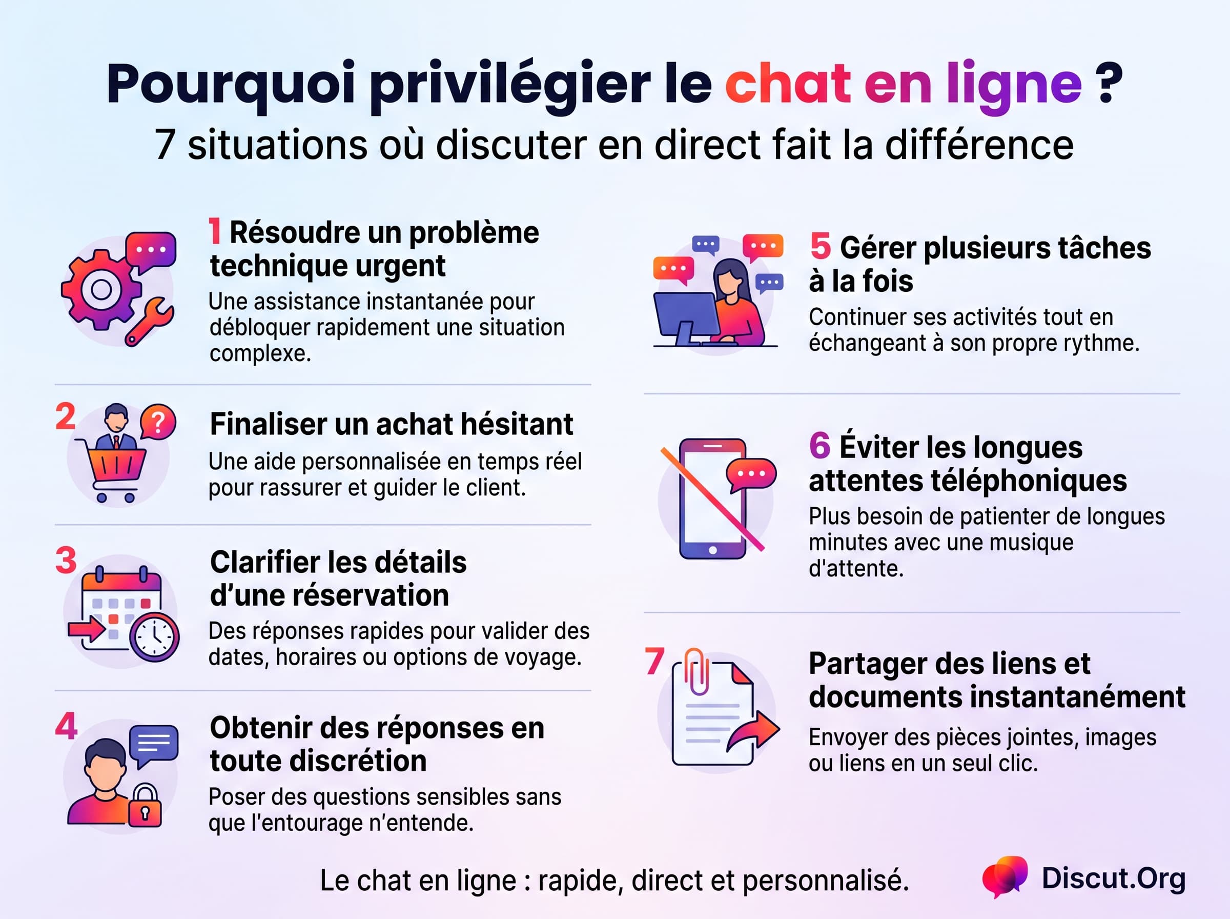 Pourquoi privilégier le chat en ligne ? 7 situations où discuter en direct fait la différence